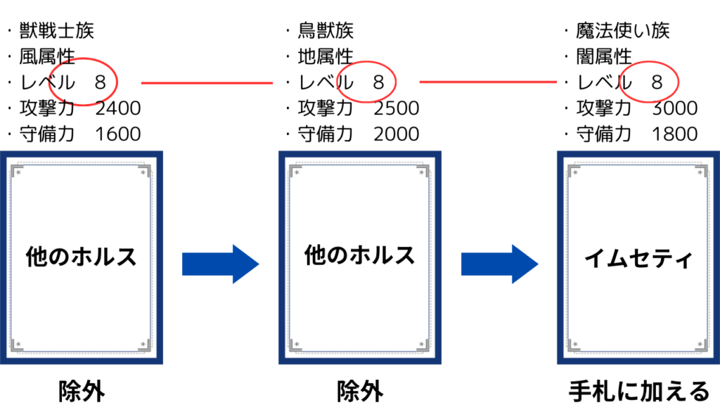 スモール・ワールドでホルスをサーチ