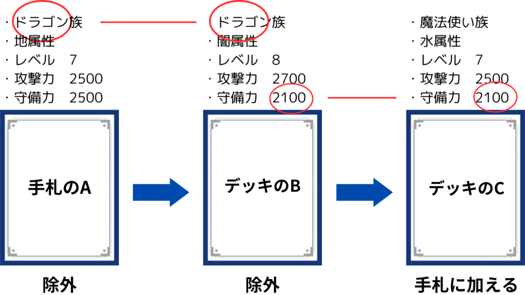 スモール・ワールドの手順